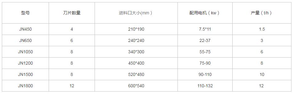 木材粉碎機(jī)型號(hào)