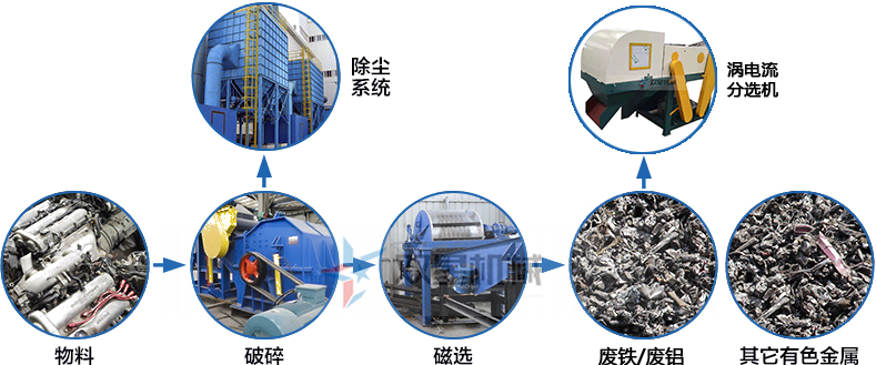 <a href='http://scives.cn/ssxl/1670.html' target='_blank'><span>斷橋鋁撕碎機(jī)</span></a>生產(chǎn)線工藝