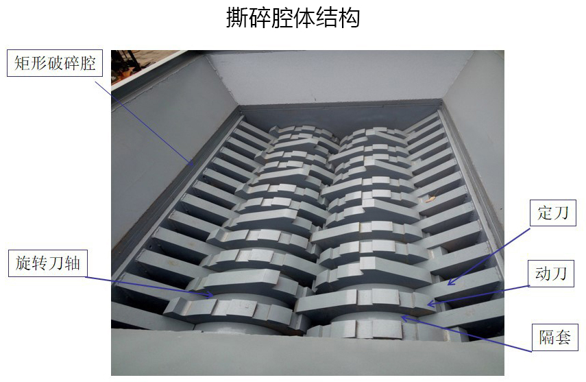 <a href='http://scives.cn/ssxl/1621.html' target='_blank'><span>壓塊撕碎機</span></a>撕碎腔體結(jié)構(gòu)